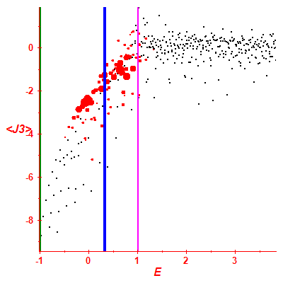Peres lattice <J3>